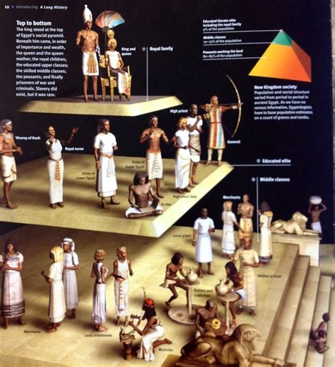 Social Classes - Ancient Egypt