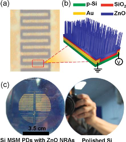 Figure 1 From Ultra High Responsivity Broadband Detection Of Si Metal