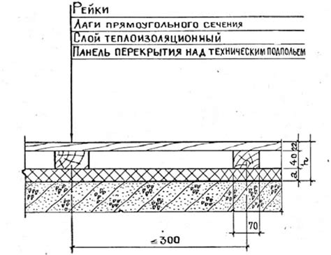 Узлы примыкания покрытий пола к стене