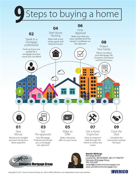 Buying A Home In 9 Easy Steps