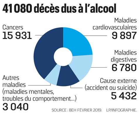 Un Français sur quatre boit trop dalcool Le Parisien