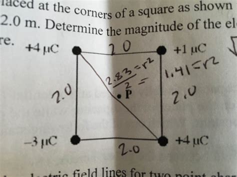 Solved 4 Point Charges Are Placed At The Corners Of A Square