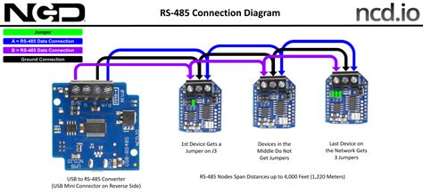 RS-485 Network Quick Start Guide - ncd.io