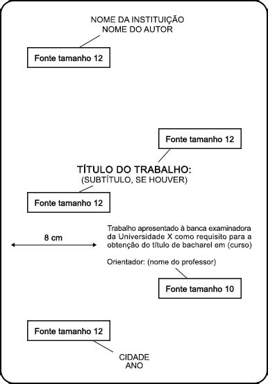 Folha De Rosto O Que E Como Fazer Modelo Pronto Abnt Normas E