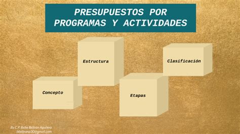 PRESUPUESTOS POR PROGRAMAS Y ACTIVIDADES by Belia Beltrán Aguilera on Prezi