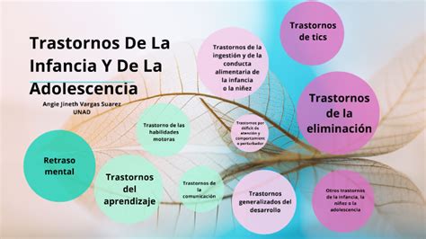 Trastornos De La Infancia Y Adolescencia By Angie Vargas On Prezi