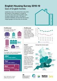 English Housing Survey Size Of English Homes The