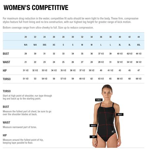 Female Speedo Size Charts