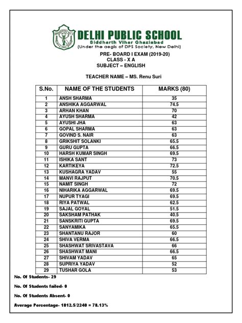 Class 10 Marks List Pdf Pdf