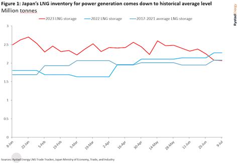 Us Lng Looks To Be Headed To Asia Not Europe As Ttf Prices Fall