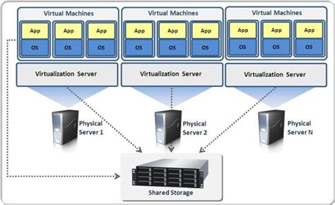 Virtualizaci N De Servidores Hardware Licenciamiento Y Soporte Tic