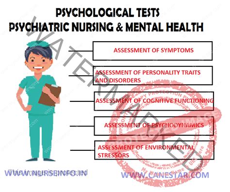 PSYCHOLOGICAL TESTS - Nurse Info