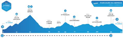 Notre Top Des Cyclosportives Faire En France Velo