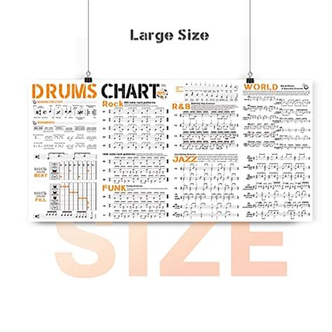 Drum Chart Poster for Drummer Beginner, A Large Drum Reference Poster Contains Drum Theory ...