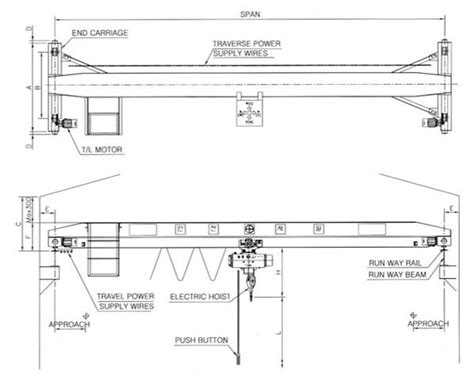 15 Bridge Crane Design Images - Overhead Bridge Cranes, Bridge Crane Runway Beam Design and ...