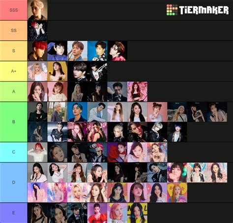 My Kpop Faves Ranking Tier List Community Rankings Tiermaker