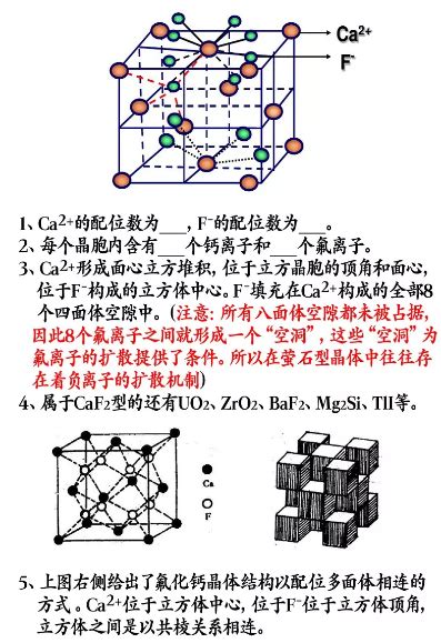 常见晶体结构分析 化学自习室（没有学不到的高中化学知识！）