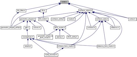 AABB H File Reference