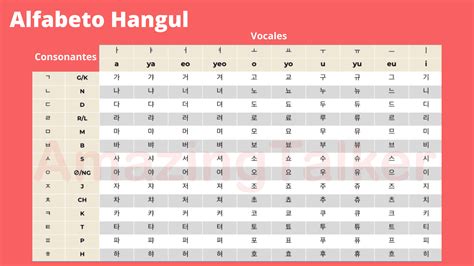 Aprender Coreano PDF Y El Alfabeto Coreano Hangul Completo En PDF