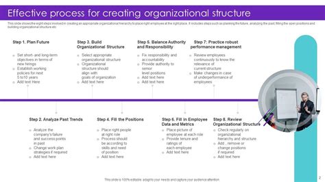 Organizational Structure Powerpoint Ppt Template Bundles Ppt Example