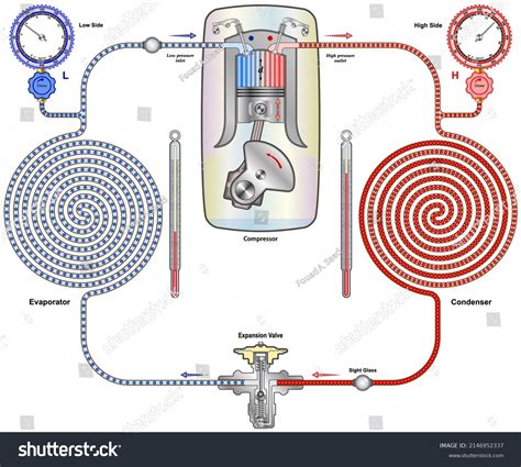 Refrigeration Cycle How Works Stock Vector (Royalty Free) 2146952337 ...