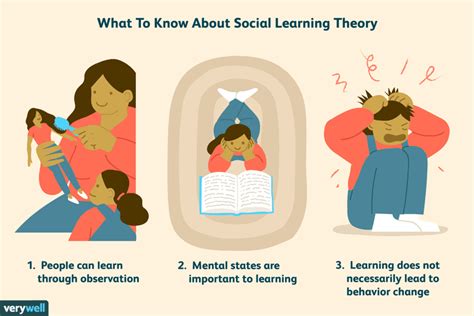 Social Learning Theory: How Bandura's Theory Works