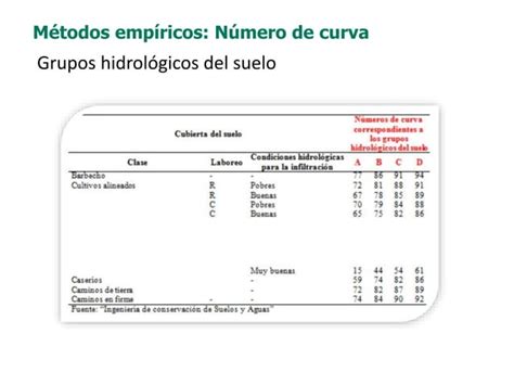 Clase 5 Hidrología pptx