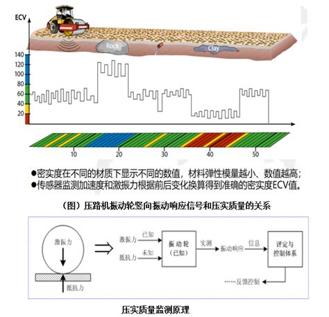 路基压实质量智能管控系统 中科华研