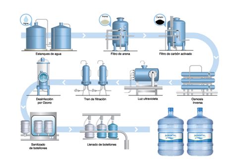 Diagrama De Una Planta Purificadora Todo Sobre Mi Planta Purificadora
