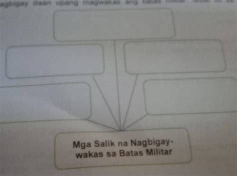 Buuin Ang Graphic Organizer Isulat Sa Sa Loob Ng Mga Kahon Ang Mga