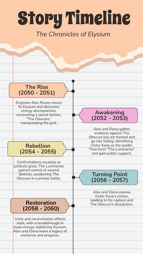 Free Story Timeline Template Edit Online And Download