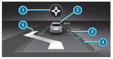 Mercedes Benz C Class W205 2015 2021 Owners Manual Overview Of