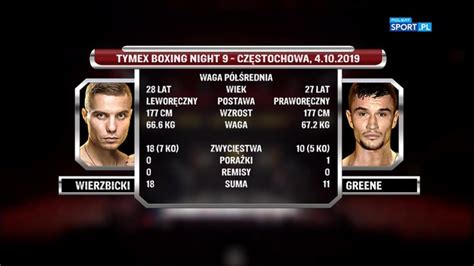 Tymex Boxing Night Wyniki I Skr Ty Walk Polsat Sport