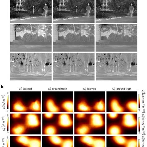 Revelation Of Hidden D Atmospheric Turbulence Strength Fields From