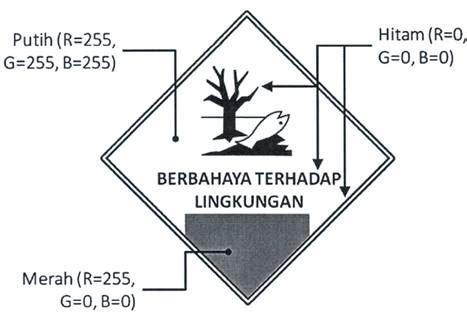 Label Limbah B Atau Labels And Symbols Hazardous Materials And Toxic