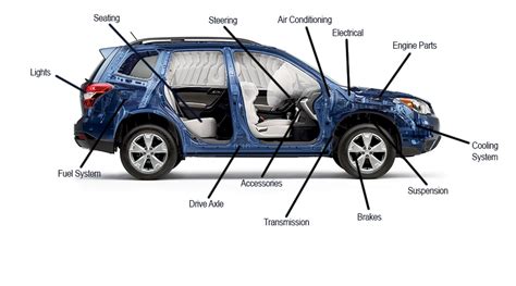 Service Pricing Menu | Mitchell Subaru | Canton, CT Subaru Service Center