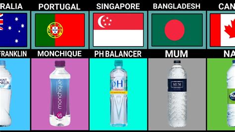 Mineral Water Brands From Different Countries Youtube