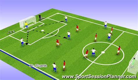 Footballsoccer How We Use The Goalkeeper To Build Possession