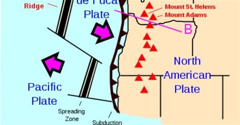 Cascade Range Related Plate Tectonics For Https Handbooking Tech Blog