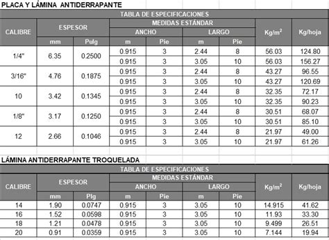 Placa Y L Mina Antiderrapante Ferreter A Y Distribuidora De Acero En