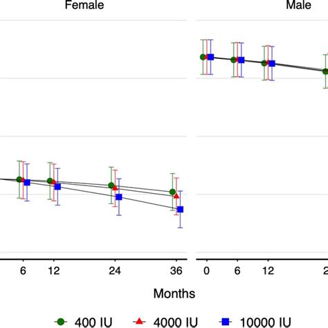 Sex Differences In Cortical Thickness Ctth At The Radius Over