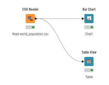 KNIME Reporting Guide