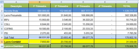 Apura O Lucro Presumido Excelbdi Base De Dados Inteligente