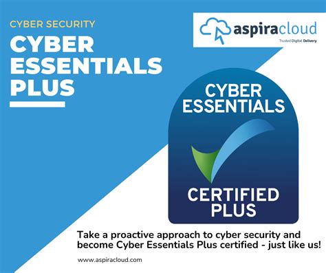 Cyber Essentials Plus Certification Aspiracloud