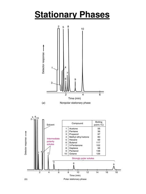 Ppt Ch 21 Principles Of Chromatography And Mass Spectrometry Ch 22 Gas And Liquid