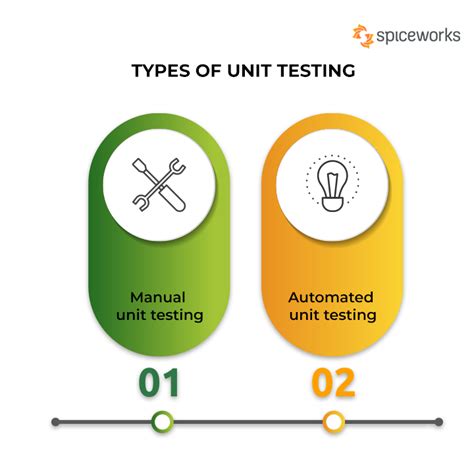 What Is Unit Testing Top Tools And Best Practices