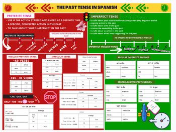 Spanish Preterite vs Imperfect Chart by La Profe Latina de Espanol