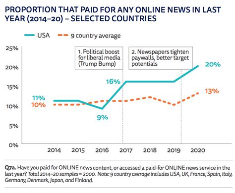 Heartwarming Info About How To Increase Newspaper Subscriptions