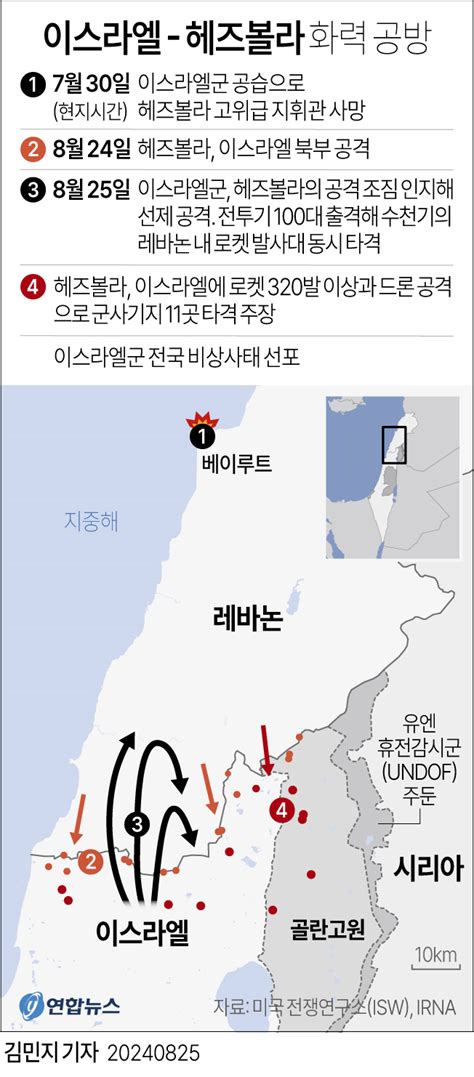 그래픽 이스라엘 헤즈볼라 화력 공방 연합뉴스