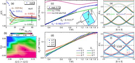 Figure From Signature Of A Gapless Spin Liquid In A Kagome Heisenberg